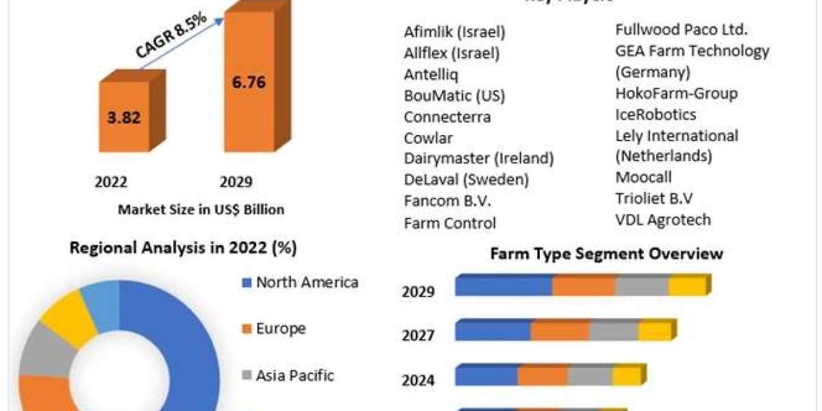 Precision Livestock Farming Market Report 2021 Status and Outlook, Industry Analysis, Growth Factor forecast to 2030