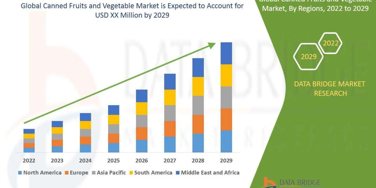 Canned Fruits and Vegetable Market with Growing CAGR of 5.70%, Size, Share, Demand, Revenue Growth and Global Trends 202