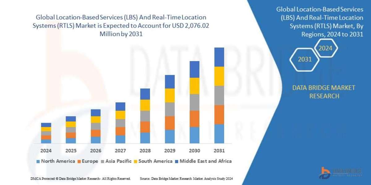 Location-Based Services (LBS) And Real-Time Location Systems (RTLS) Market Growing Demand Analysis, Evolving Technology 