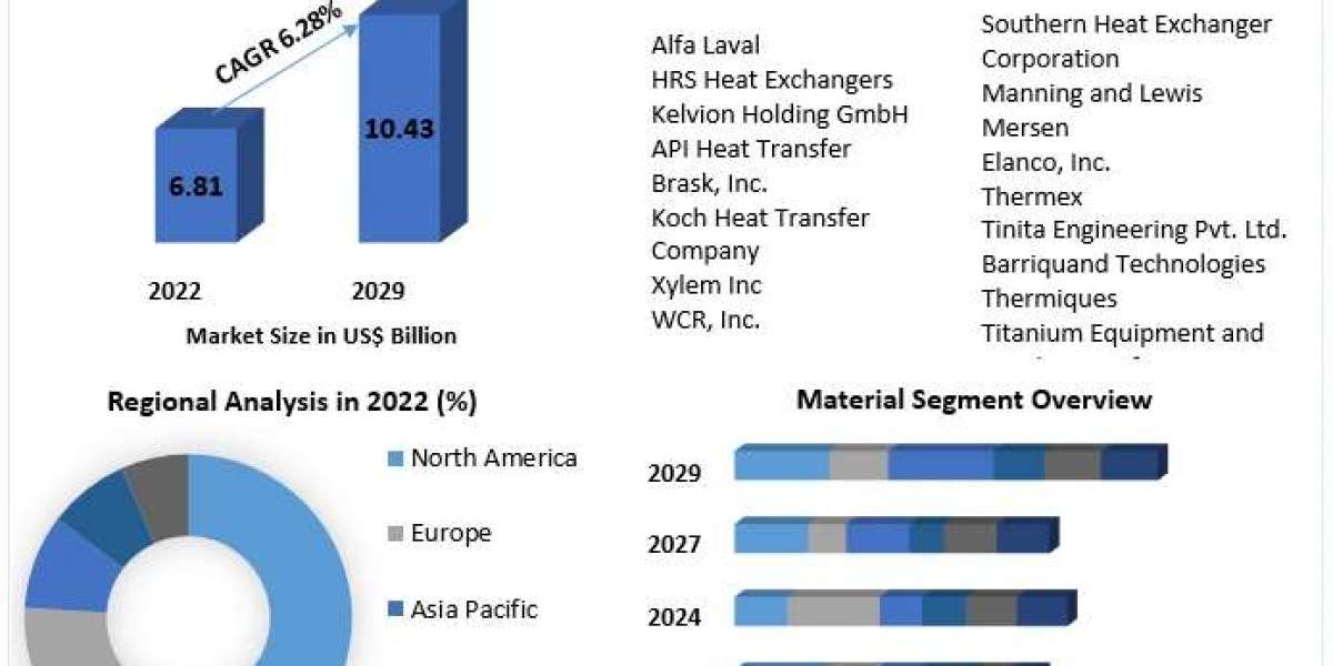Shell & Tube Heat Exchangers Market Quantum Growth: Market Drivers, Expansion Frontiers, and Magnitude | 2024-2030