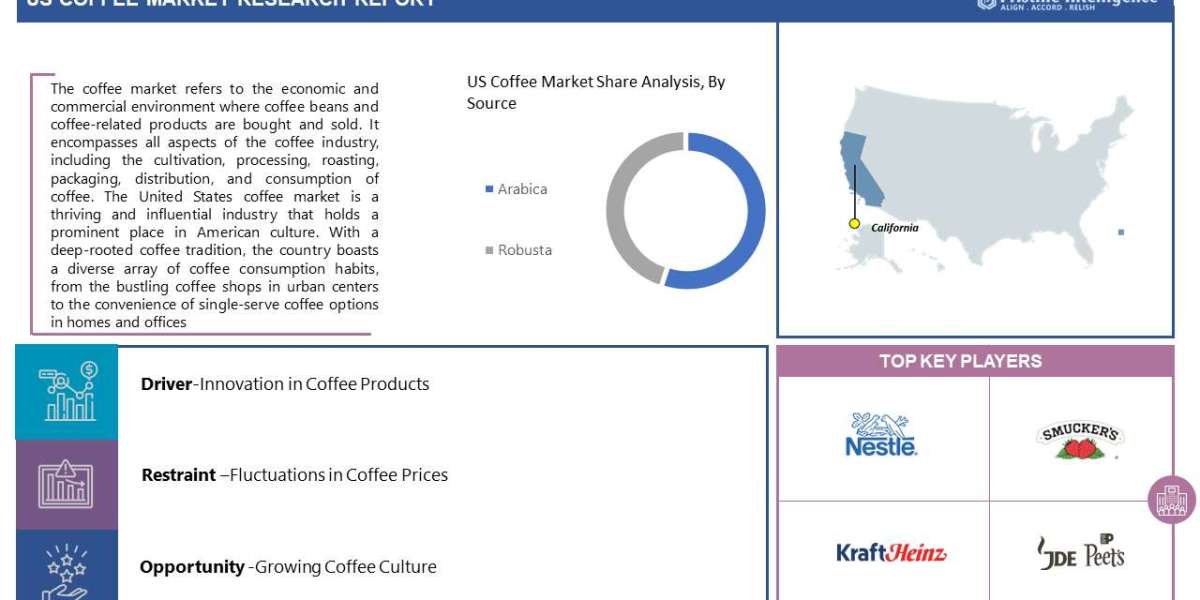 US Coffee Market Outlook for Forecast Period (2023 to 2030)