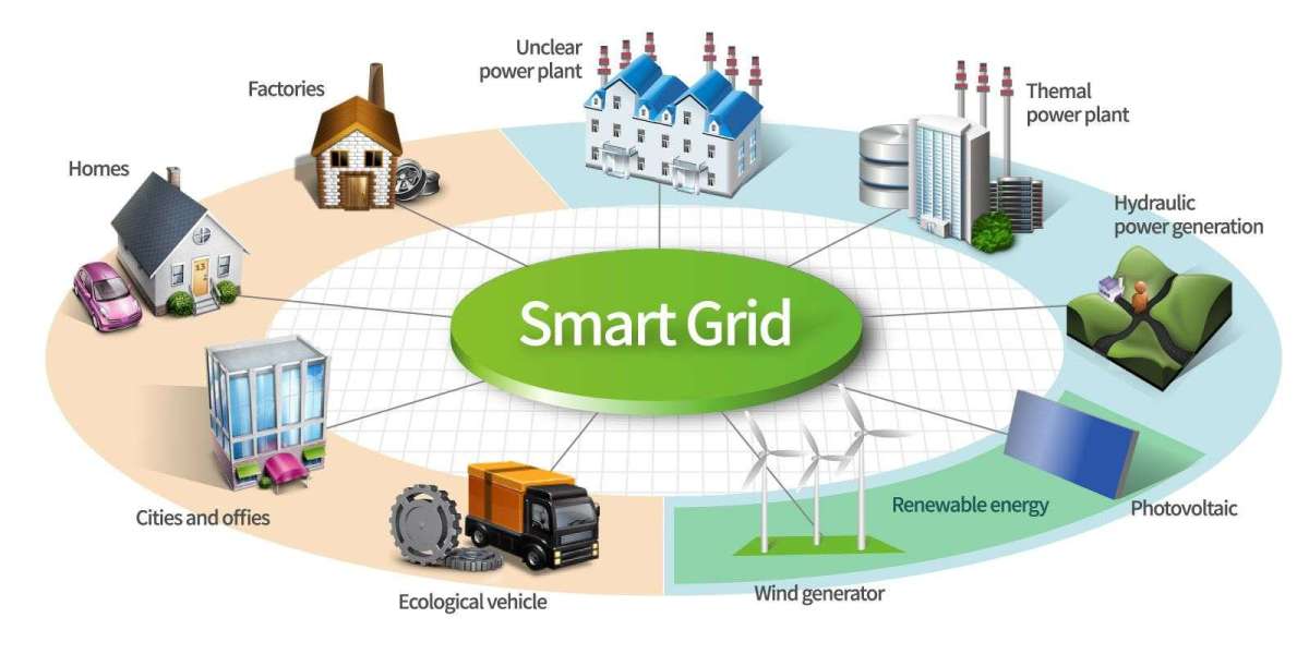 Smart Grid Sensors Market Presents Strong Revenue Visibility in Near Future Booming at a High CAGR by 2032