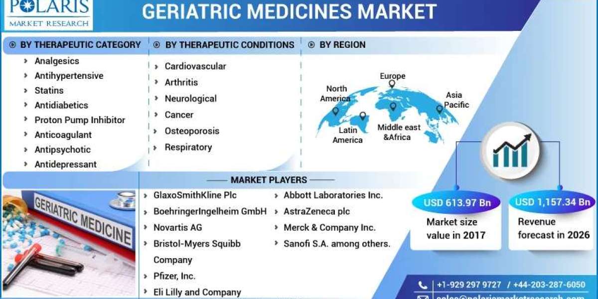 Geriatric Medicines Market Trends,Innovations Outlook and Predictions Insights into the Business of 2024-2032