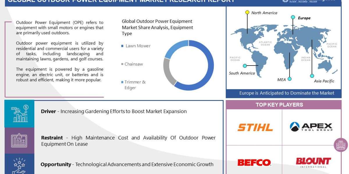 Outdoor Power Equipment Market, Consumption, Company Analysis, 2023-2030
