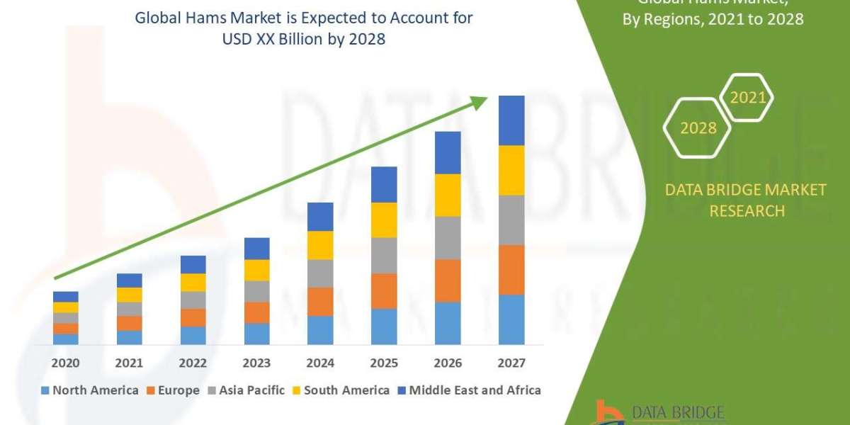 Hams Market,  trends, share, industry size, growth, opportunities, and forecast by  2028