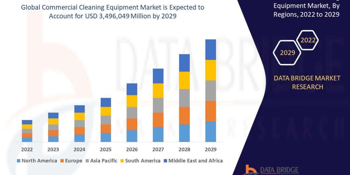 Commercial Cleaning Equipment Market Growth, Latest Technology, New Demands, Business Challenges, Opportunities and Reve