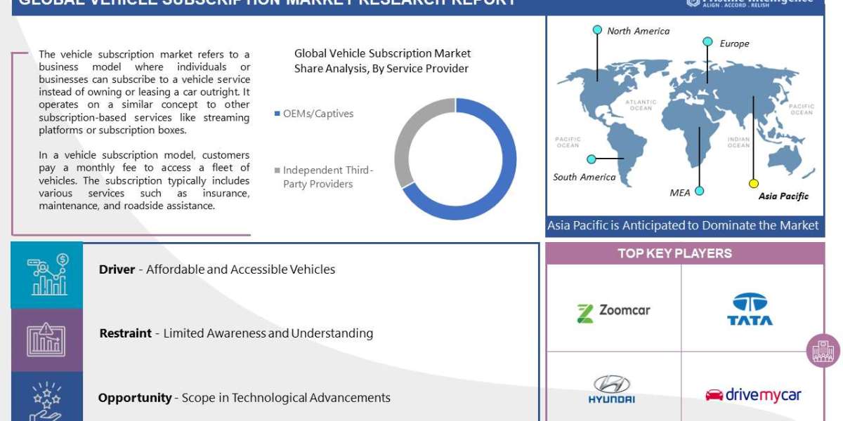 Vehicle Subscription Market Size Worth USD 172.48 Billion by 2030 at a CAGR of 75.3%
