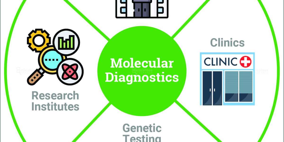 Technological Advancements in Molecular Diagnostics is Driving the Growth of this Market
