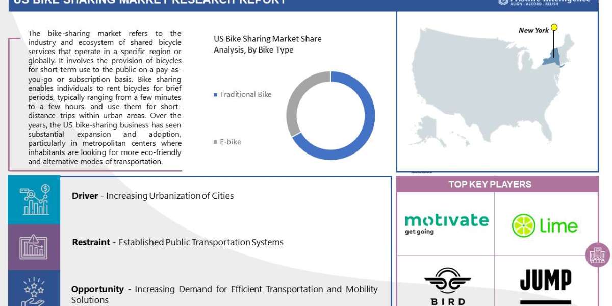 US Bike Sharing Market Outlook for Forecast Period (2023 to 2030)