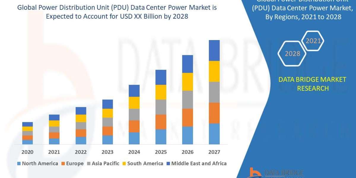 Power Distribution Unit (PDU) Data Center Power Market is expected to Reach CAGR of 6.50% in the Forecast 2028