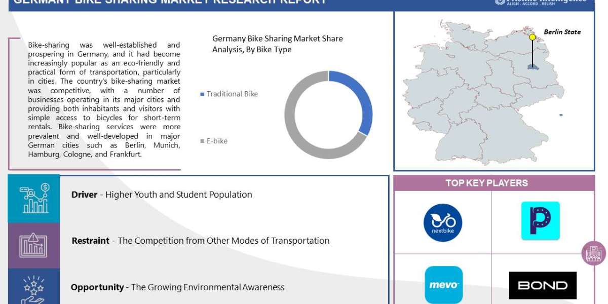 Germany Bike Sharing Market Outlook for Forecast Period (2023 to 2030)