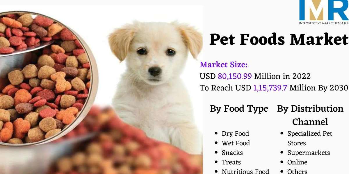 Pet Foods Market: Size to Surpass USD 1,15,739.7 Million By 2030 - Report By IMR