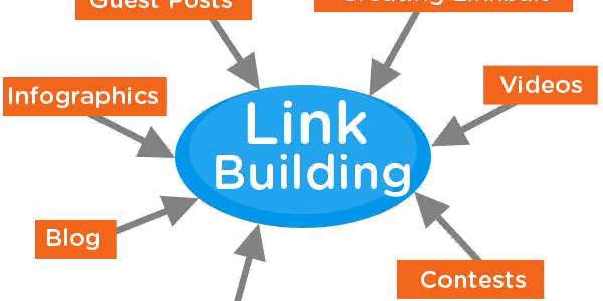 partner Building for SEO: The Beginners lead