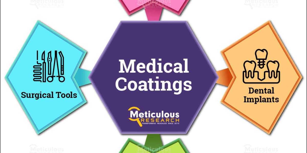 High Incidence of Healthcare-associated Infections (HAIs) – Medical Coatings