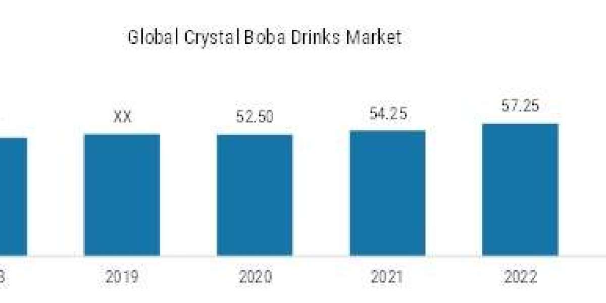 Crystal Boba Market to Be Stimulated by A 6.47% CAGR In The Forthcoming Period