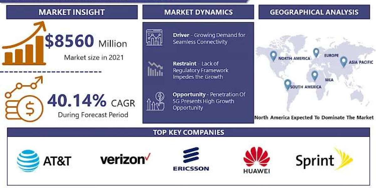 Internet of Things (IoT) Telecom Services Market Report 2023 - By Size, Share, Trends, Demand, Forecast To 2030