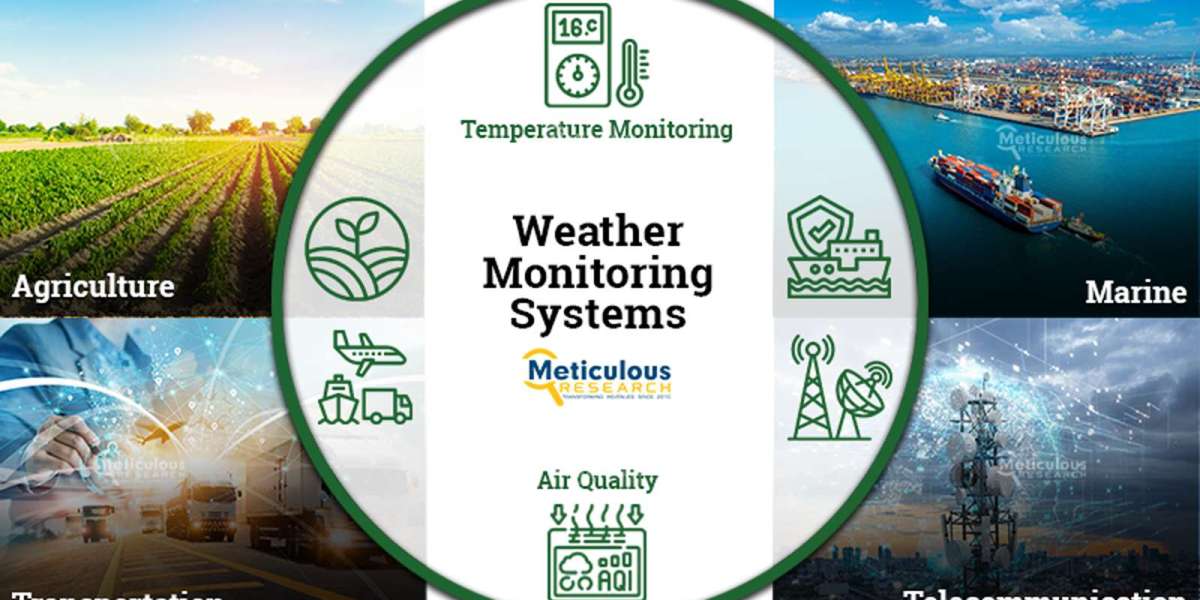 Weather Monitoring Systems Market Worth $4.49 Billion by 2030