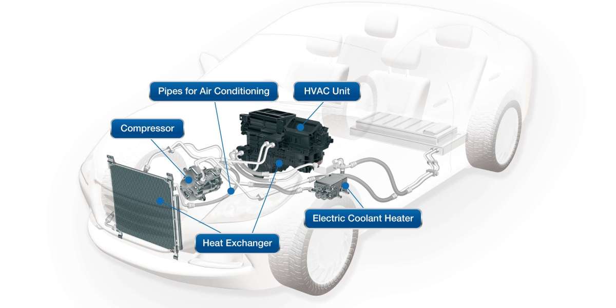 Automotive HVAC Market Growth By Product Application Manufacturer Sales and Segmentation - Forecast