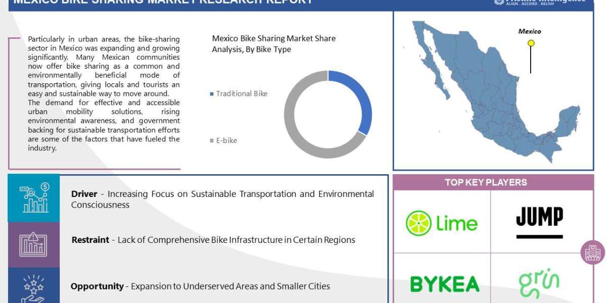 Mexico Bike Sharing Market Segmentation and Industry Overview (2023-2030)