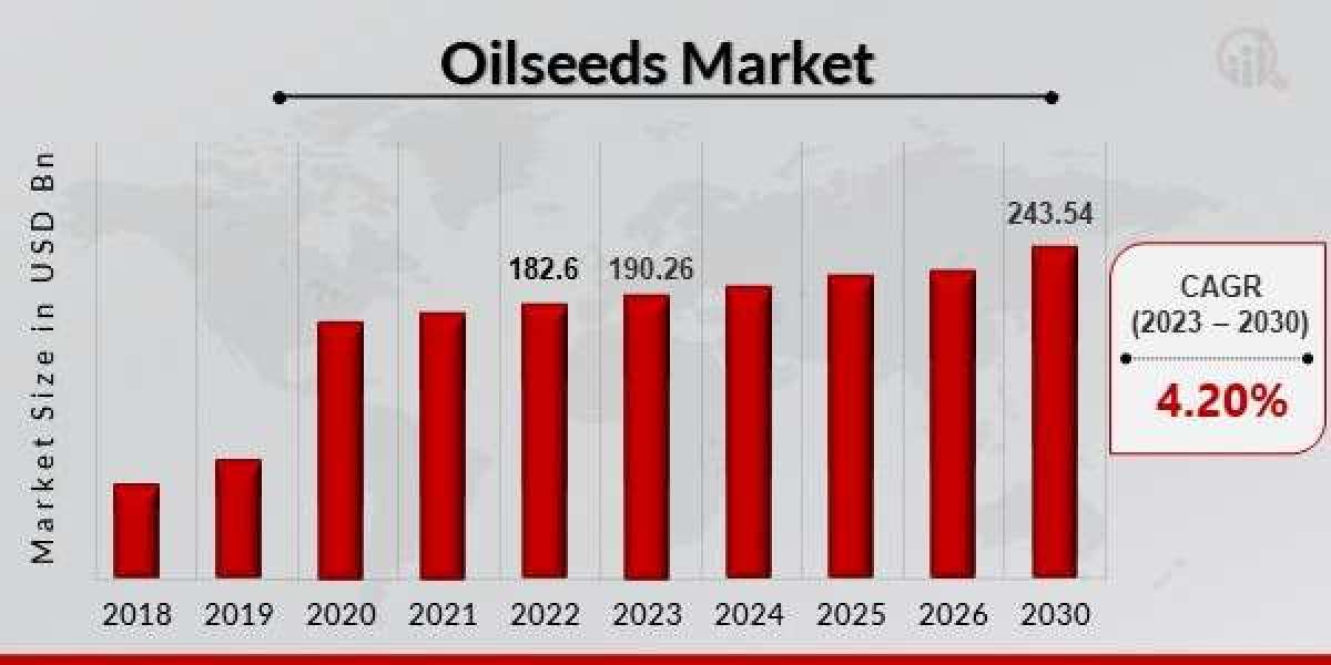 Oilseeds Market Dynamics Navigating Industry Landscape Global (2024-2030)