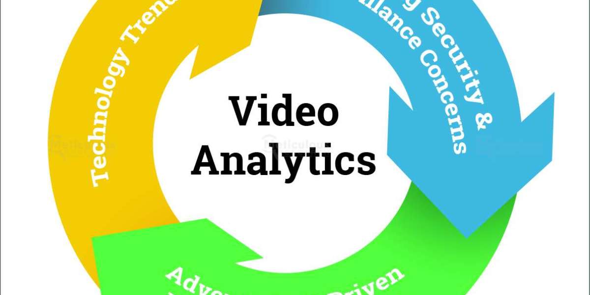 Video Analytics Market: Application, End-use Industry