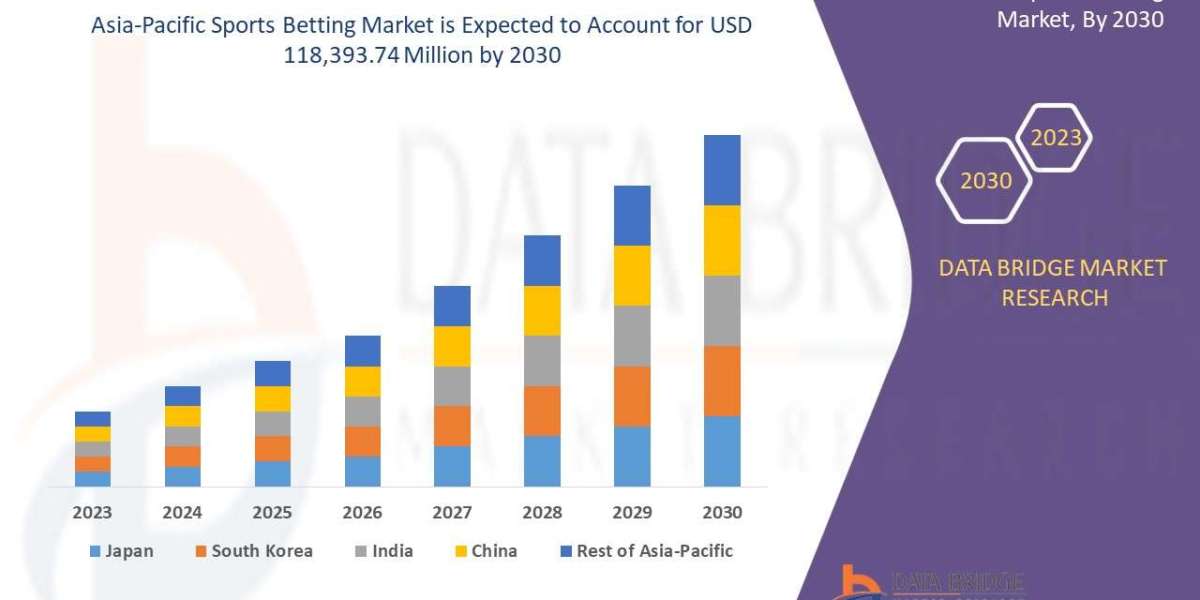Asia-Pacific Sports Betting Industry Size, Growth, Demand, Opportunities and Forecast By 2030