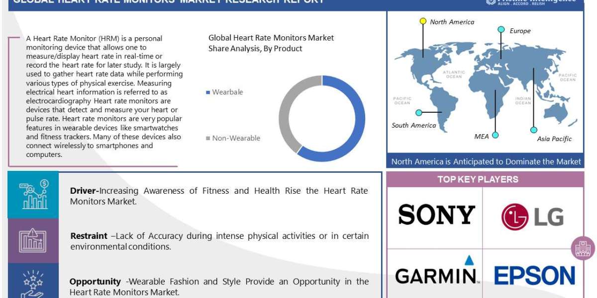 Heart Rate Monitors Market Demands, Industry Size and Competitive Landscape Analysis(2023-2030)