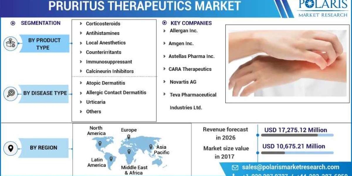 Psoriatic Arthritis Market Pharmacological Interventions, Market Entry and Expansion Strategies by 2024-2032