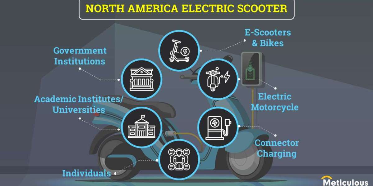 North American Electric Scooters Market: Battery Technology, Trend and Demand