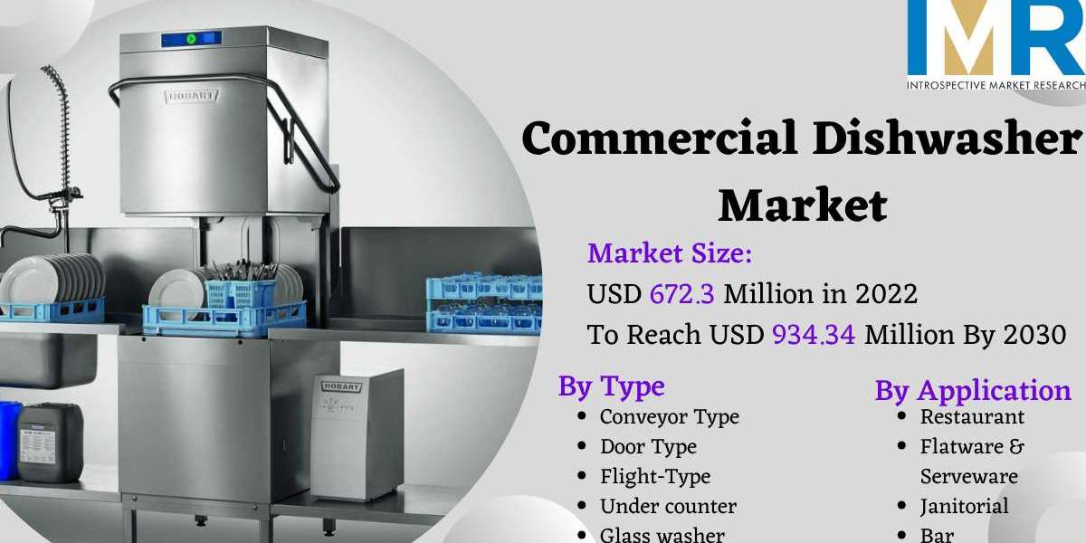 Global Commercial Dishwasher Market of 4.2%, Leading Companies and Forecast 2030