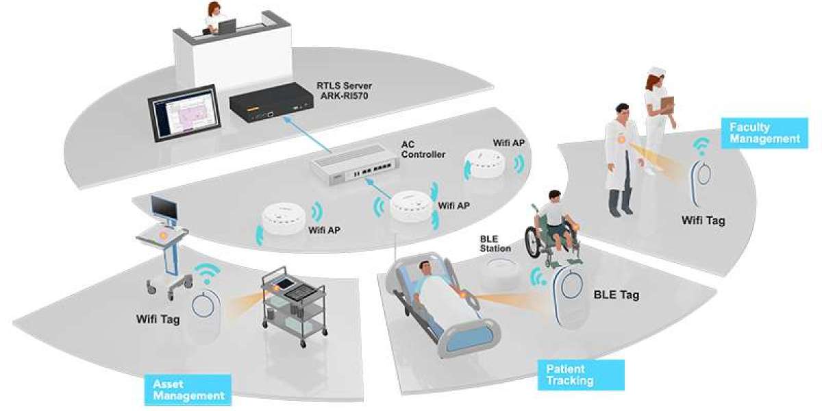 Real Time Location Systems (RTLS) for Healthcare Market Share, Size, Key Players, Opportunity and Forecast 2024-2032