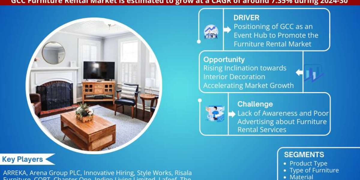 GCC Furniture Rental Market Seeks Promising Future: Anticipates 7.35% CAGR Growth by 2030.