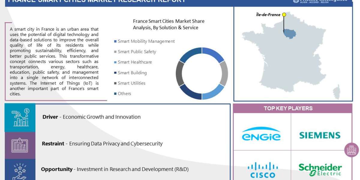 France Smart Cities Market Outlook for Forecast Period (2023 to 2030)