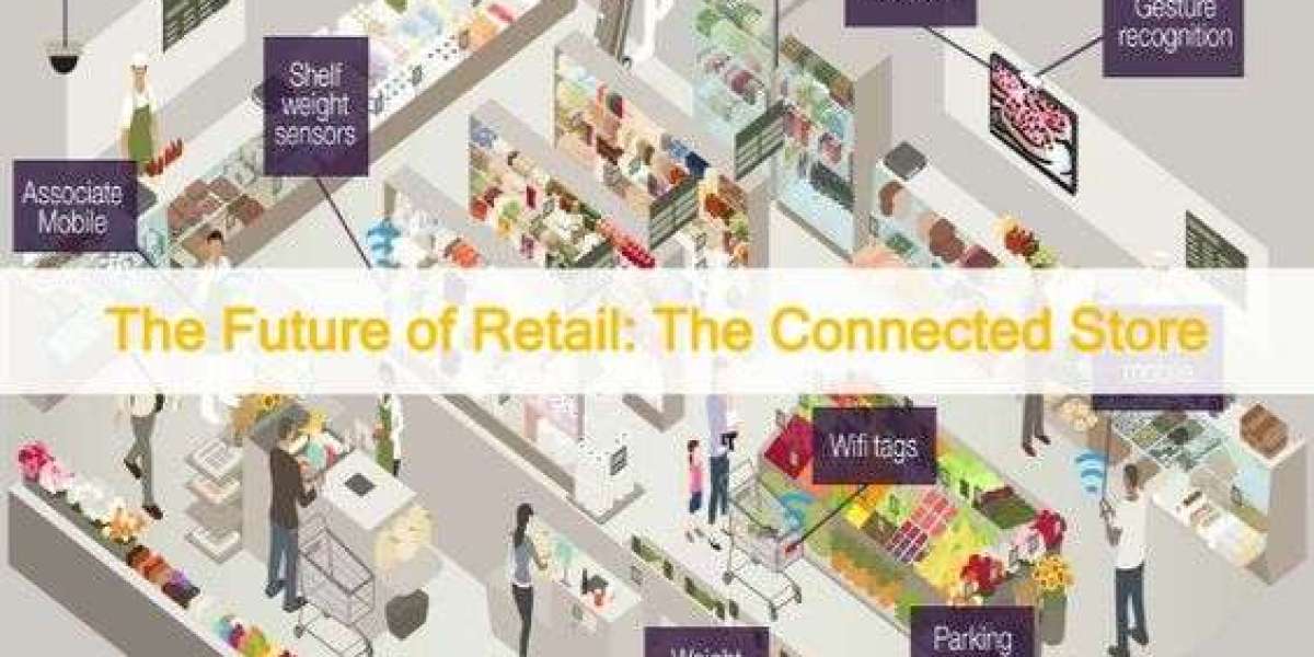 Connected Retail Market: Global Industry Analysis and Forecast 2023 – 2030