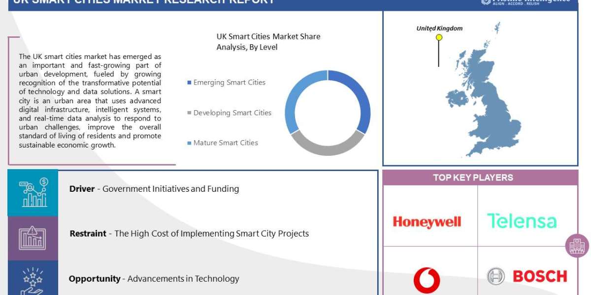 UK Smart Cities Market Outlook for Forecast Period (2023 to 2030)