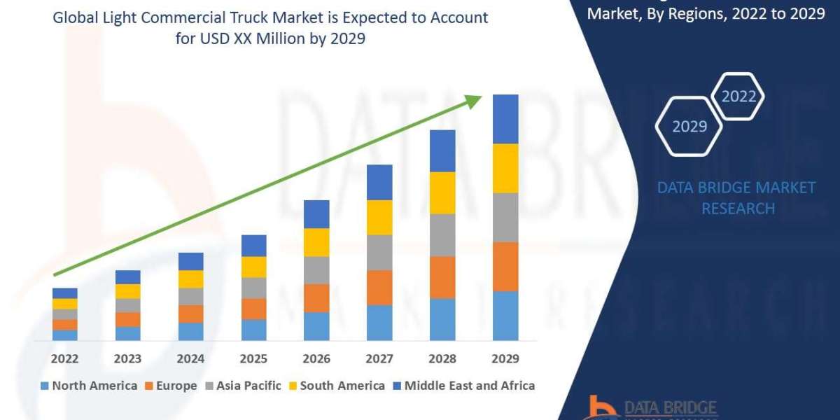 Light Commercial Truck Market size is Projected to Reach USD 35.97 billion by 2028 | Growing at a CAGR of 53.4% from 202