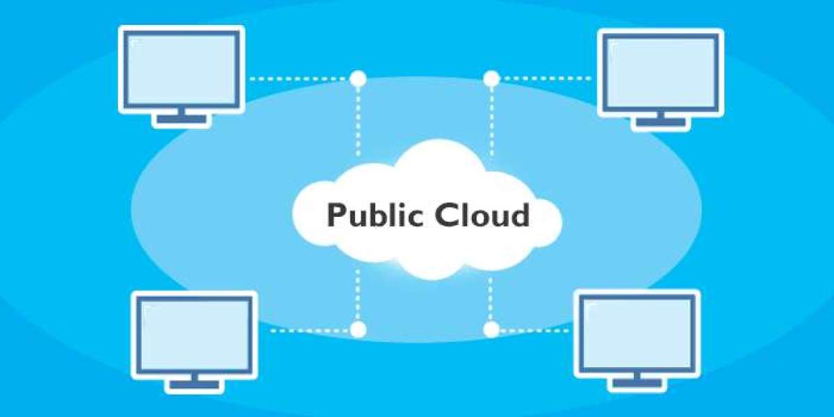 Public Cloud Market Share, Size, In-Depth Insights, Analysis and Forecast 2024-2032