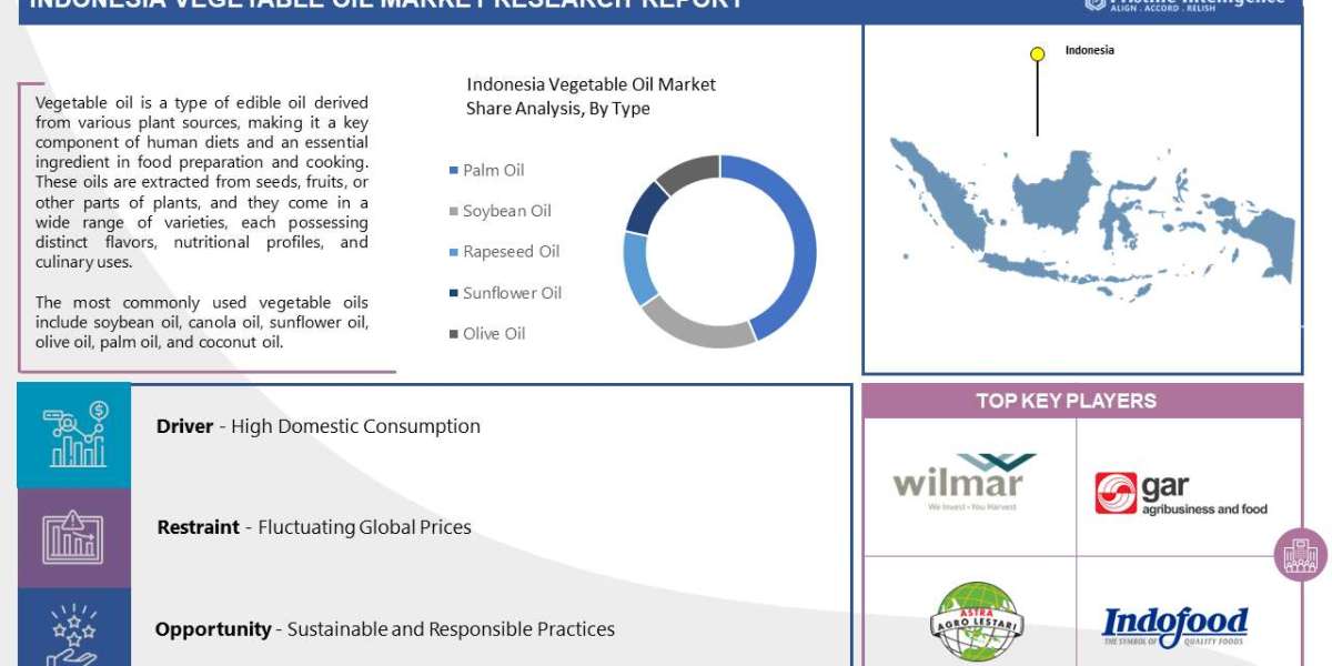 Indonesia Vegetable Oil Market Share, Market trends, and forecasts from 2023 to 2030