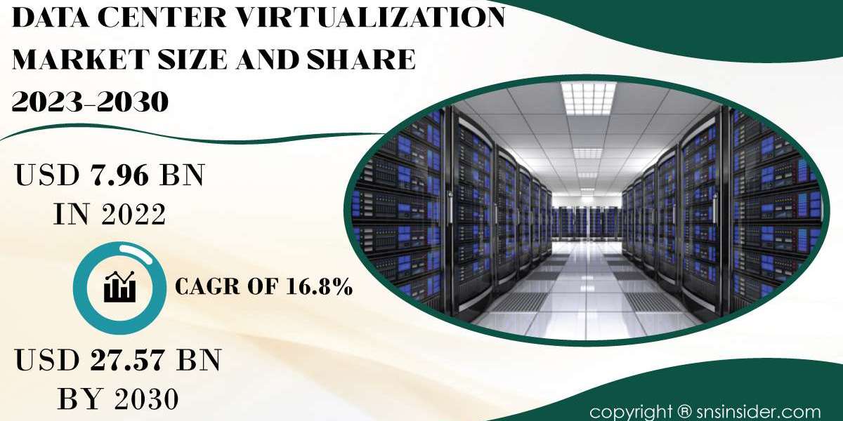 Data Center Virtualization Market Size and Share Analysis | Market Assessment