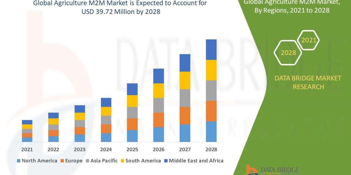 AGRICULTURE M2M Market Size, Share, Growth, Segment, Trends, Developing Technologies, Investment Opportunities, Revenue 