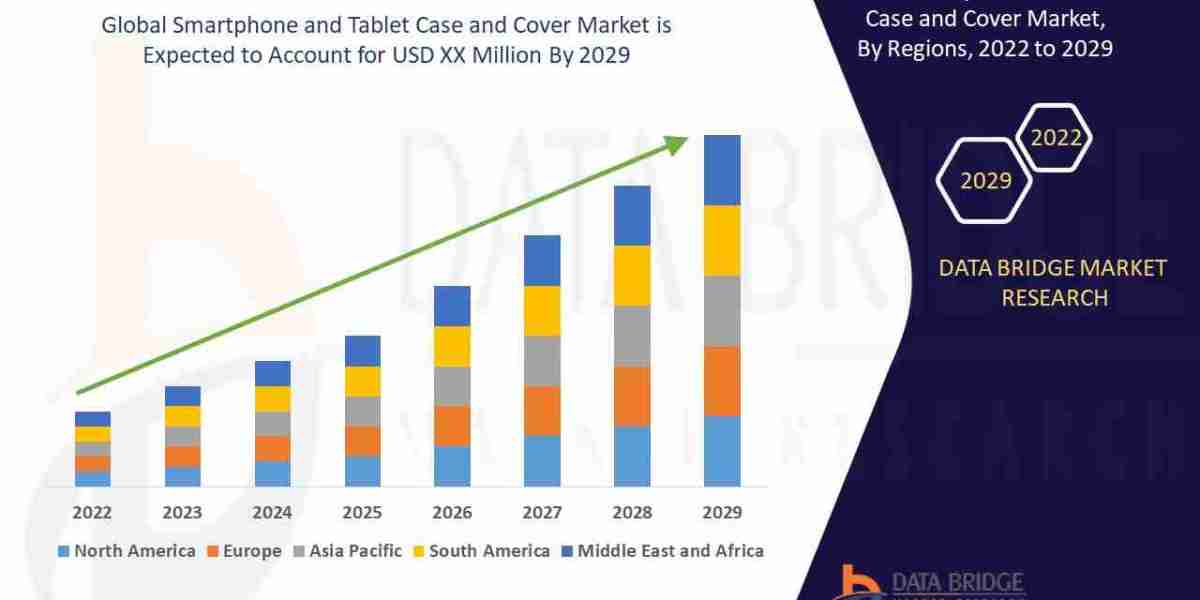 Smartphone and Tablet Case and Cover Market - Latest Study with Future Growth, COVID-19 Analysis