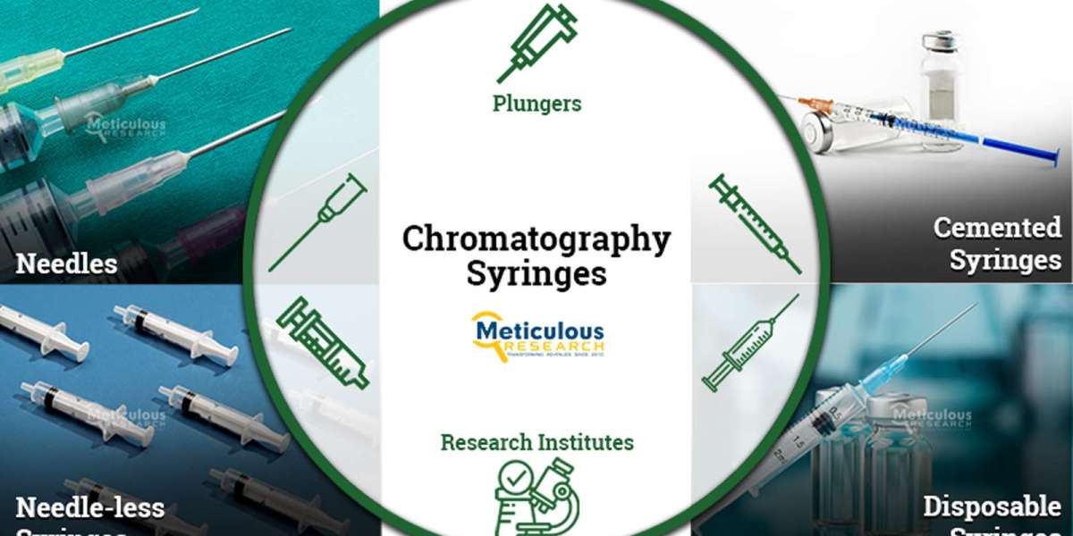 Chromatography Syringes Market to be Worth $317.27 Million by 2030
