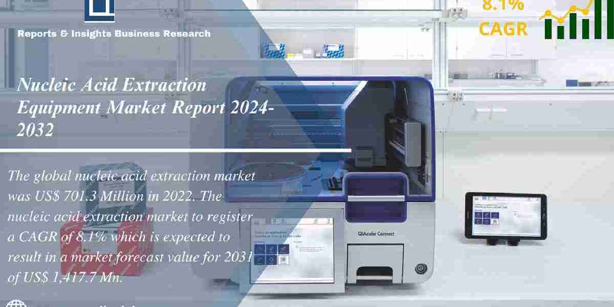 Nucleic Acid Extraction Equipment Market Size, Share, Growth | Forecast 2024-32