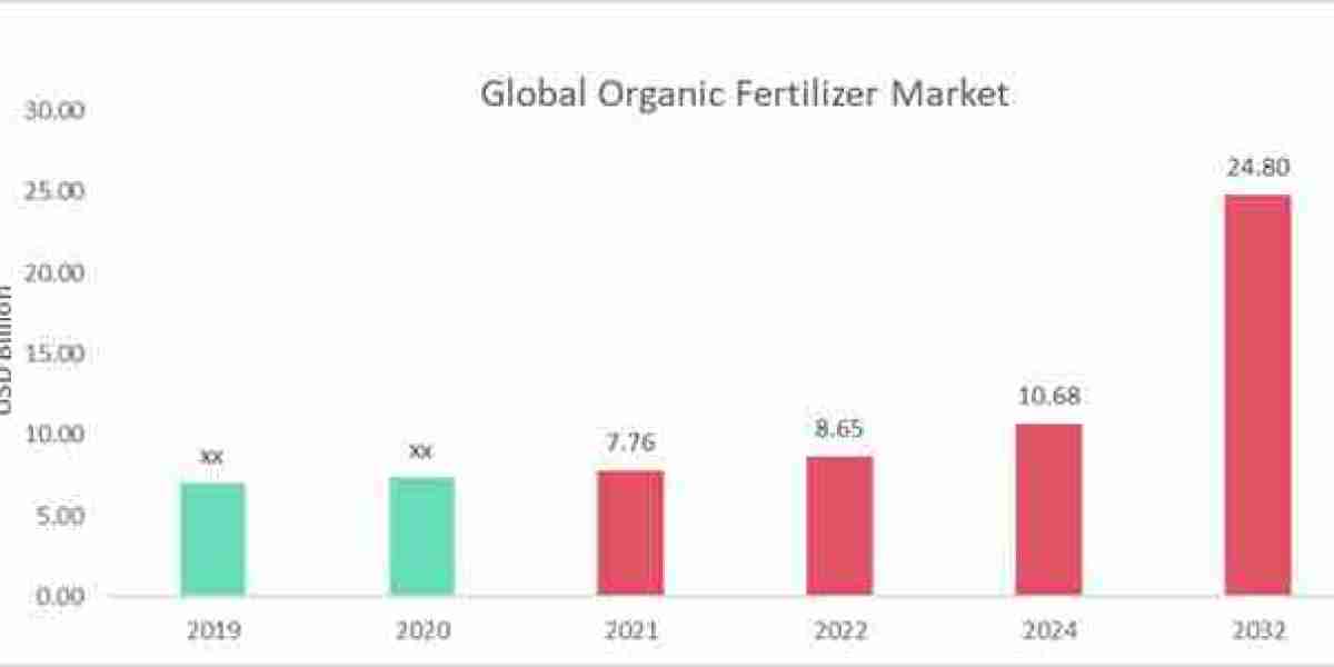 Organic Fertilizers Market: Projected Growth to USD 24.80 Billion by 2032