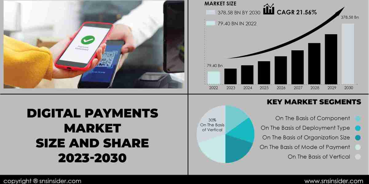 Digital Payments Market Competitive Landscape | Key Market Players