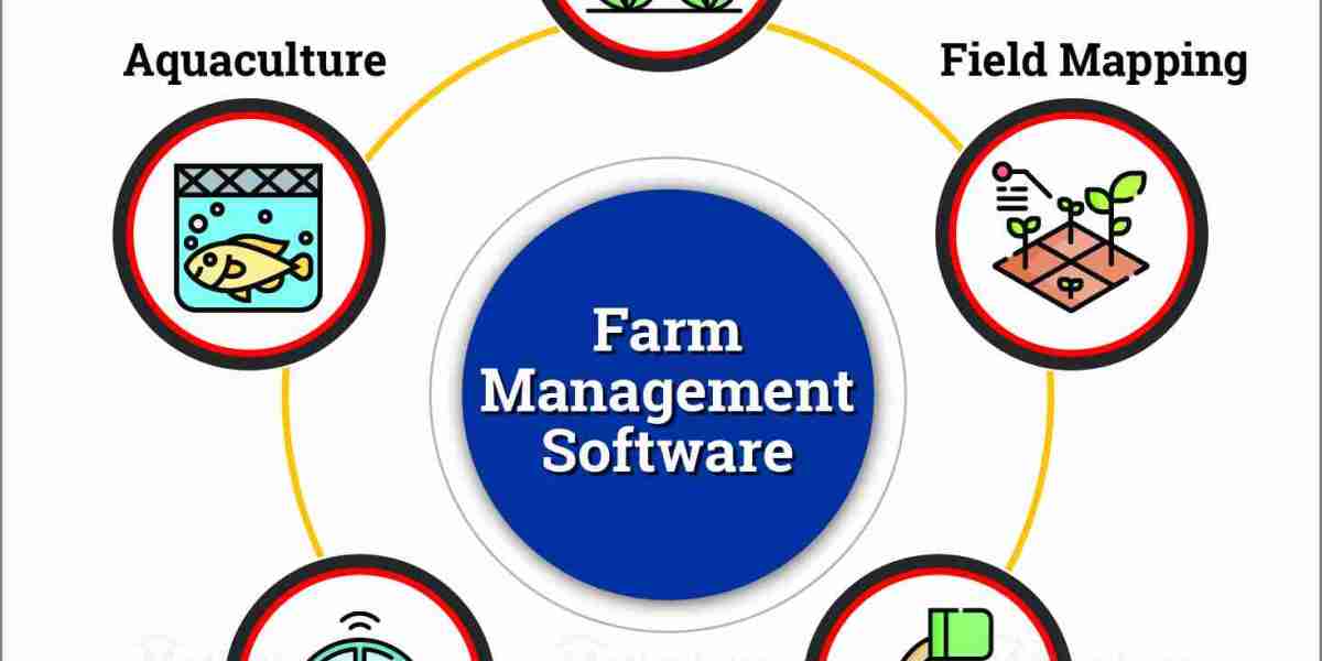 Farm Management Software Market to be Worth $10.5 Billion by 2030