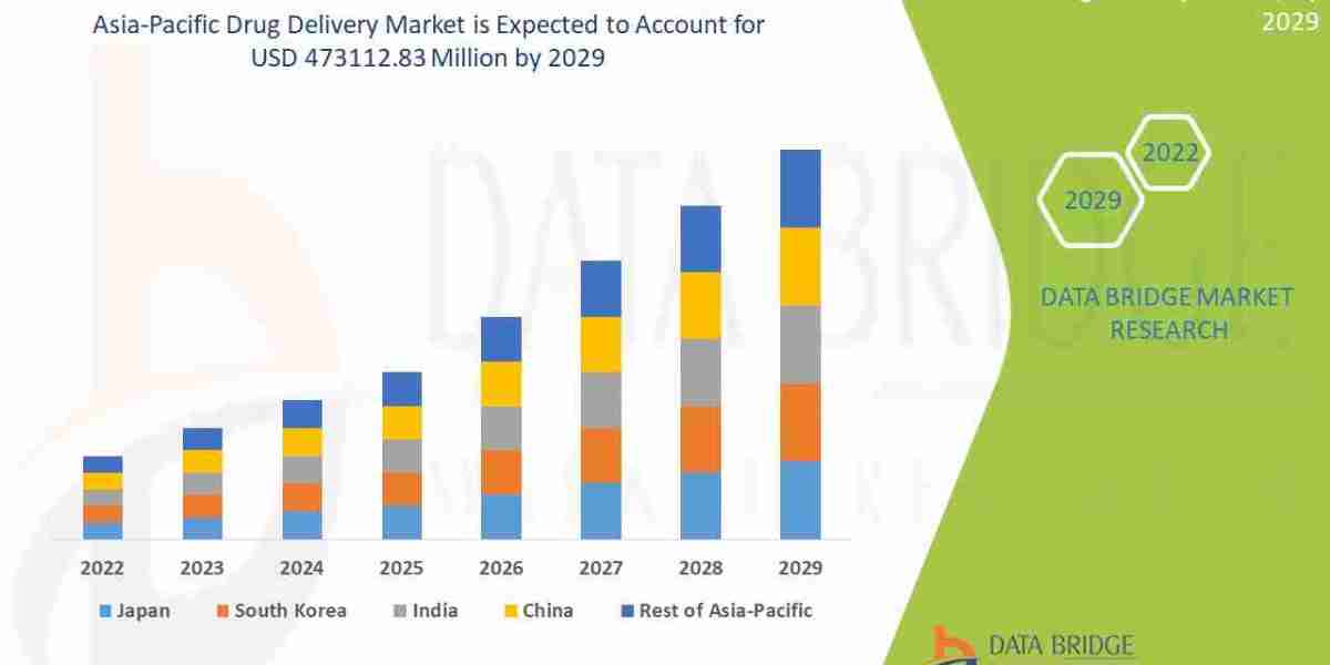 Emerging Trends and Opportunities in the Asia-Pacific Drug Delivery : Forecast to 2029