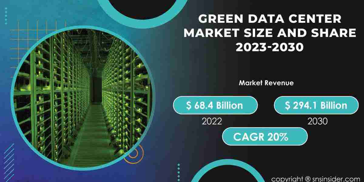 Green Data Center Market Impact of Covid-19 | Market Response Strategies