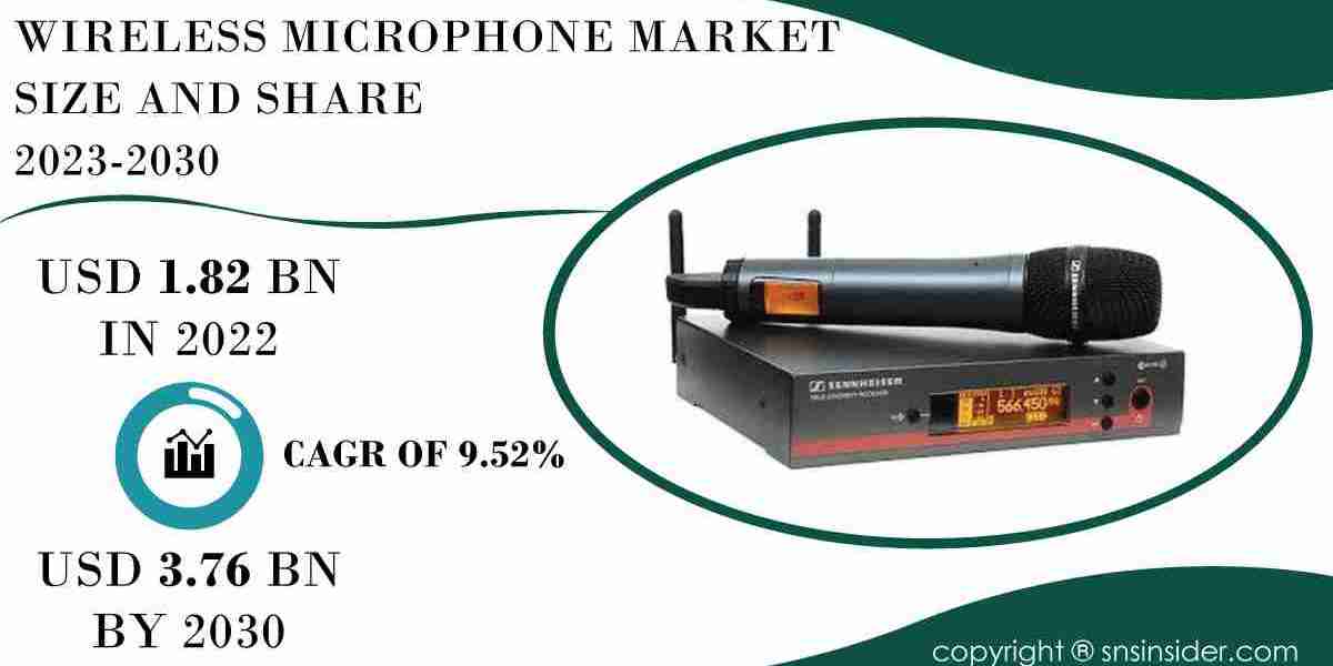 Wireless Microphone Market Size and Share Analysis | Market Assessment