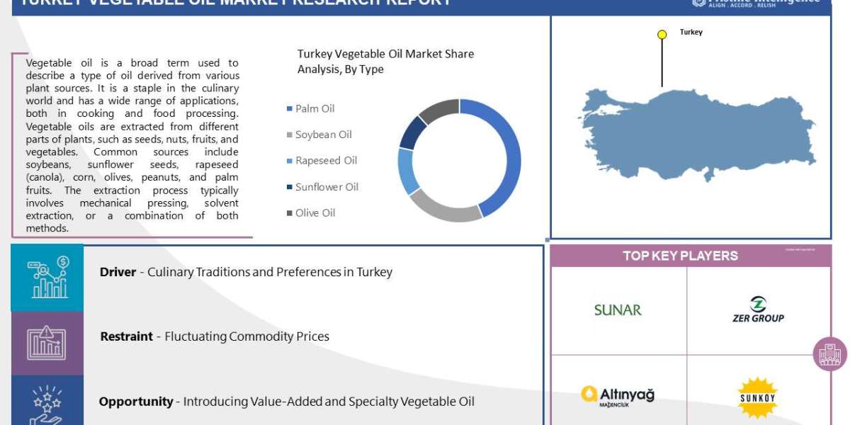 Turkey Vegetable Oil Market Size, Growth, Trends, and forecasts from 2023 to 2030.